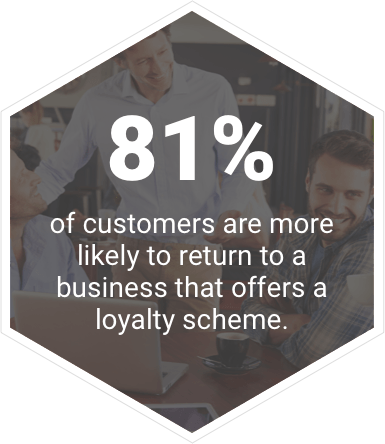Loyalty Stats